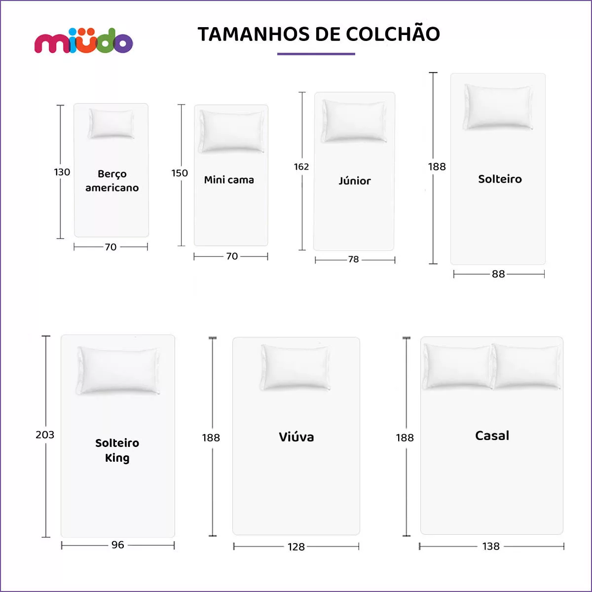 Tamanhos de Colchão