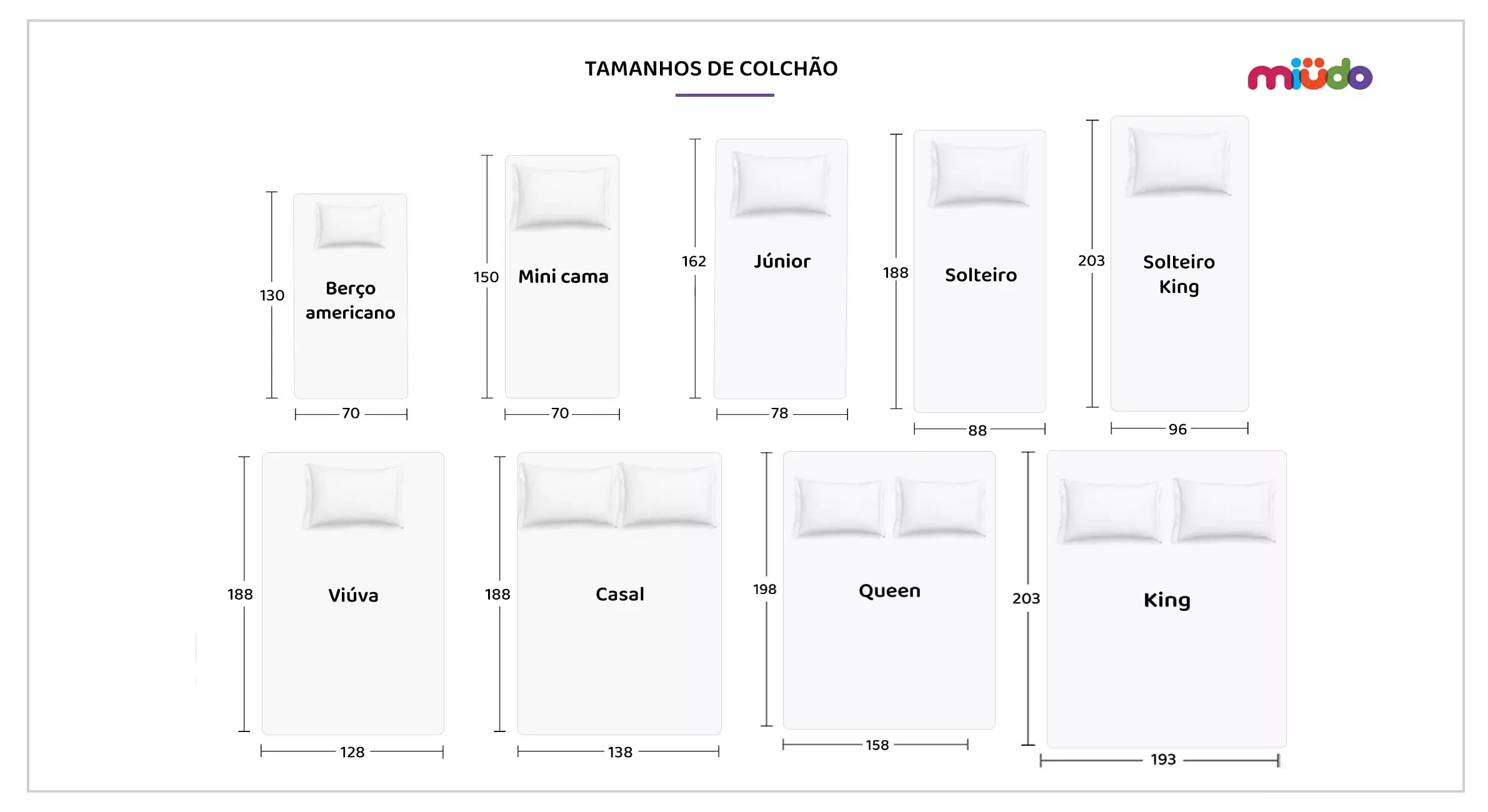 Tamanhos de colchão no Brasil - Blog Miüdo