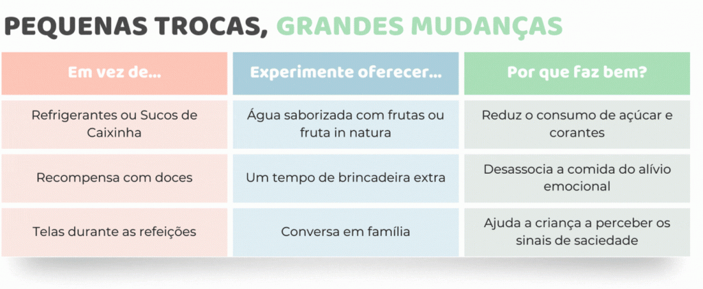 Tabela sobre alimentação infantil