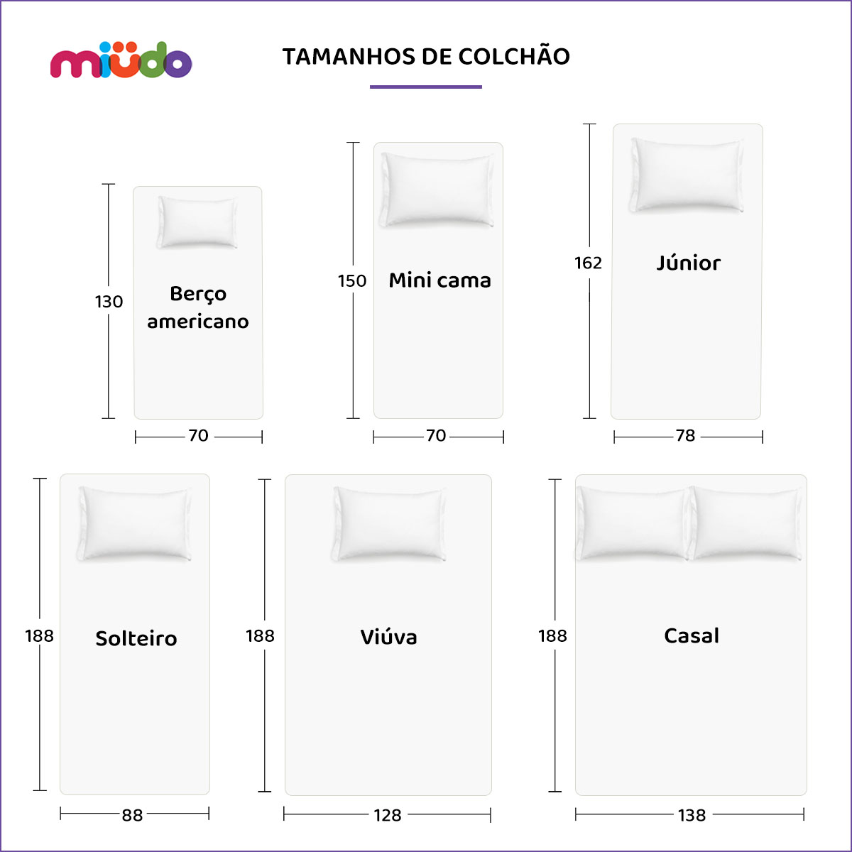 Tamanhos de colchão de berço a casal